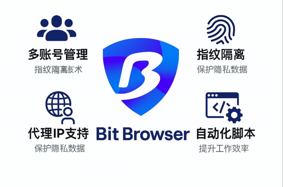 比特浏览器环境列表导入数据审批功能监控通知能包含链接吗？